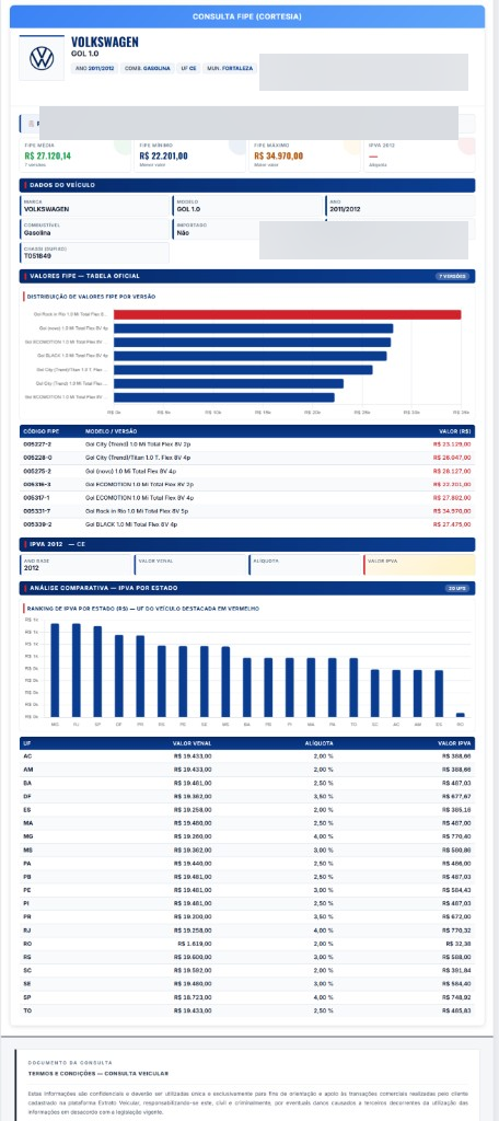 Consulta FIPE e valores por estado