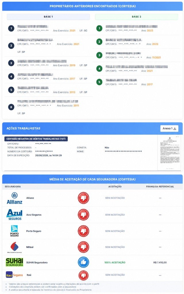 Proprietários e aceitação em seguradoras